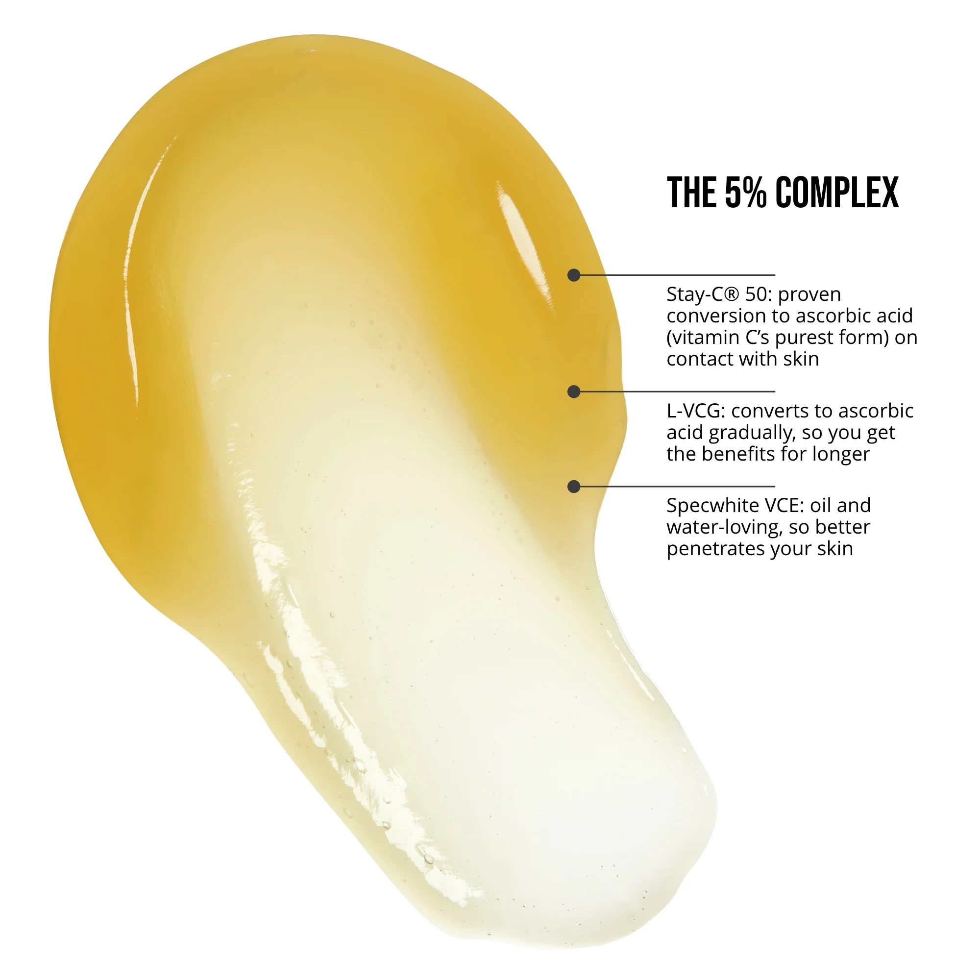 Vitamin C Fix Serum 5% 50ml - Image 5